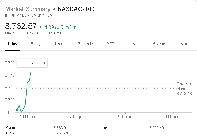 NASDAQ-100.chart.2020-05-04.10-05.png