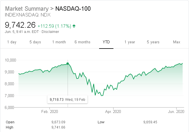 NASDAQ-100.chart.2020-06-05.09-41.png