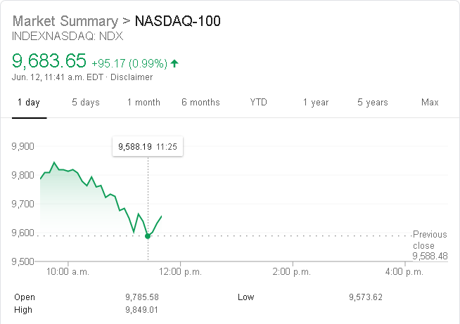 NASDAQ-100.chart.2020-06-12.11-41.png