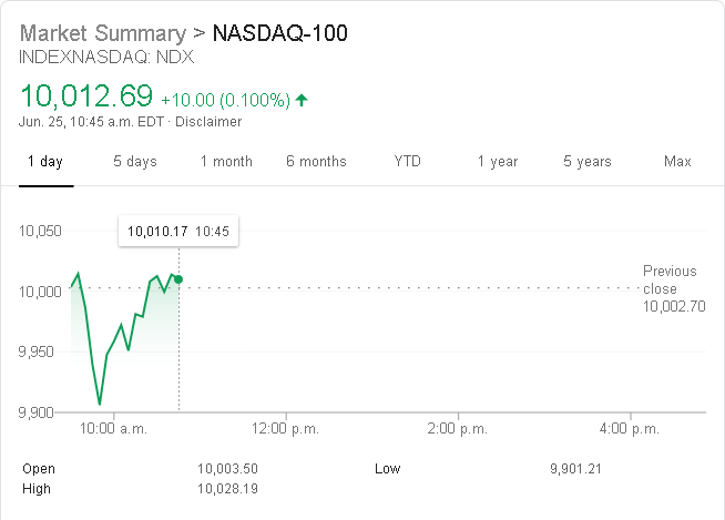 NASDAQ-100.chart.2020-06-25.10-45.png