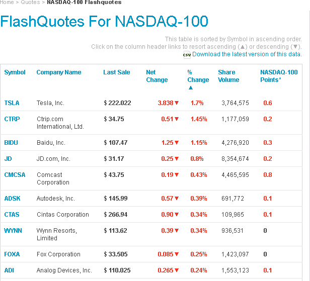 NASDAQ-100.%Losers.DN.2019-08-21.png