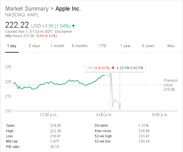NASDAQ-AAPL.2018-11-01.17-05.png