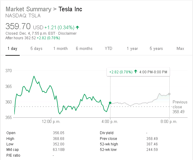 NASDAQ.chart.2018-11-04.AfterHours.png