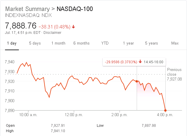 NASDAQ.chart.2019-07-17.png