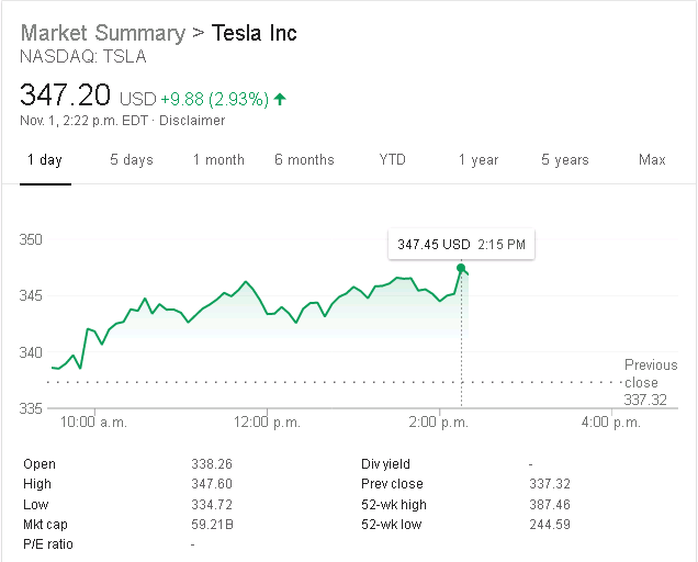 NASDAQ-TSLA.2018-11-01-14.22.png