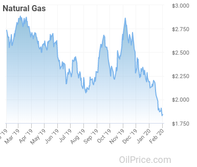 natural_gas-2020-01-31.jpg.png