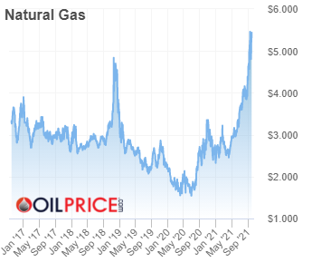 natural_gas-2021-09-27.png