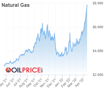 natural_gas-2022-04-18.png