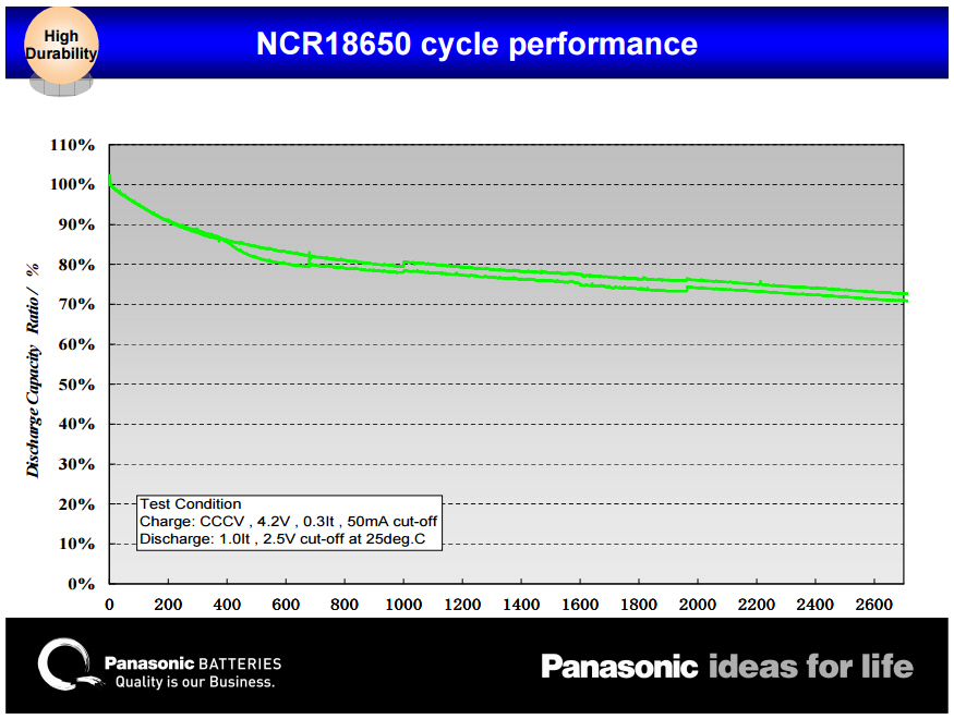 NCR18650 cycle performance.jpg