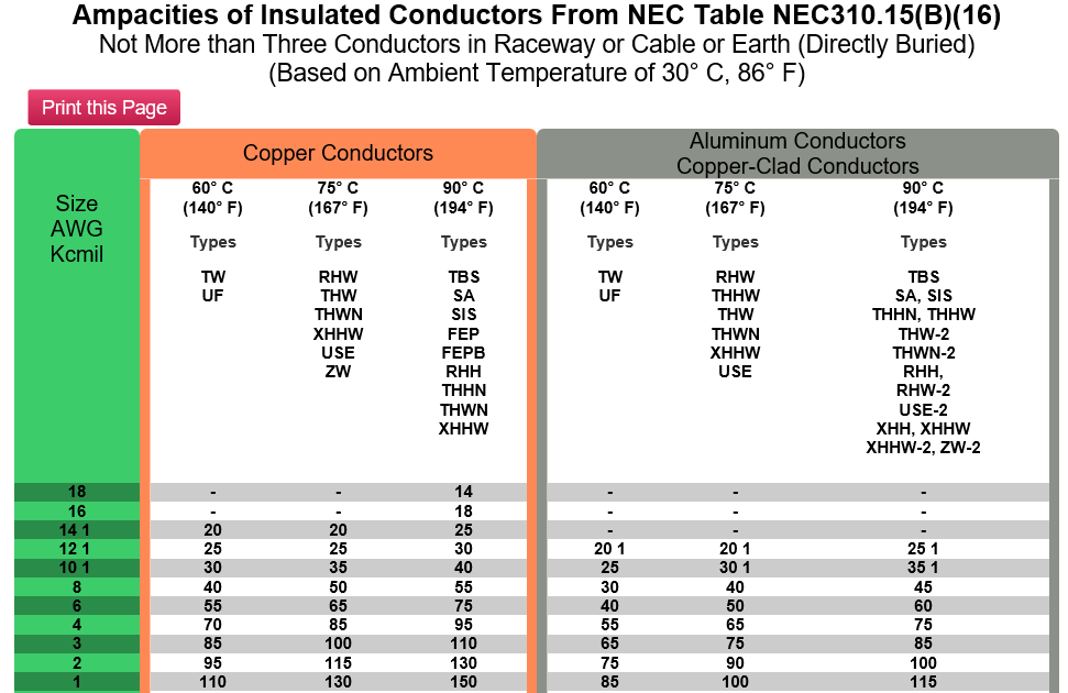NEC wire amps.PNG