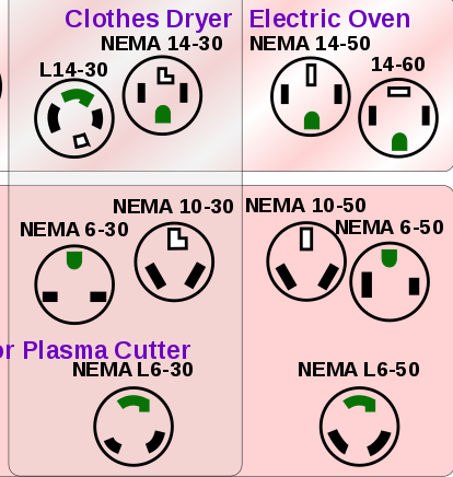 NEMA_simplified_pins 240V.png