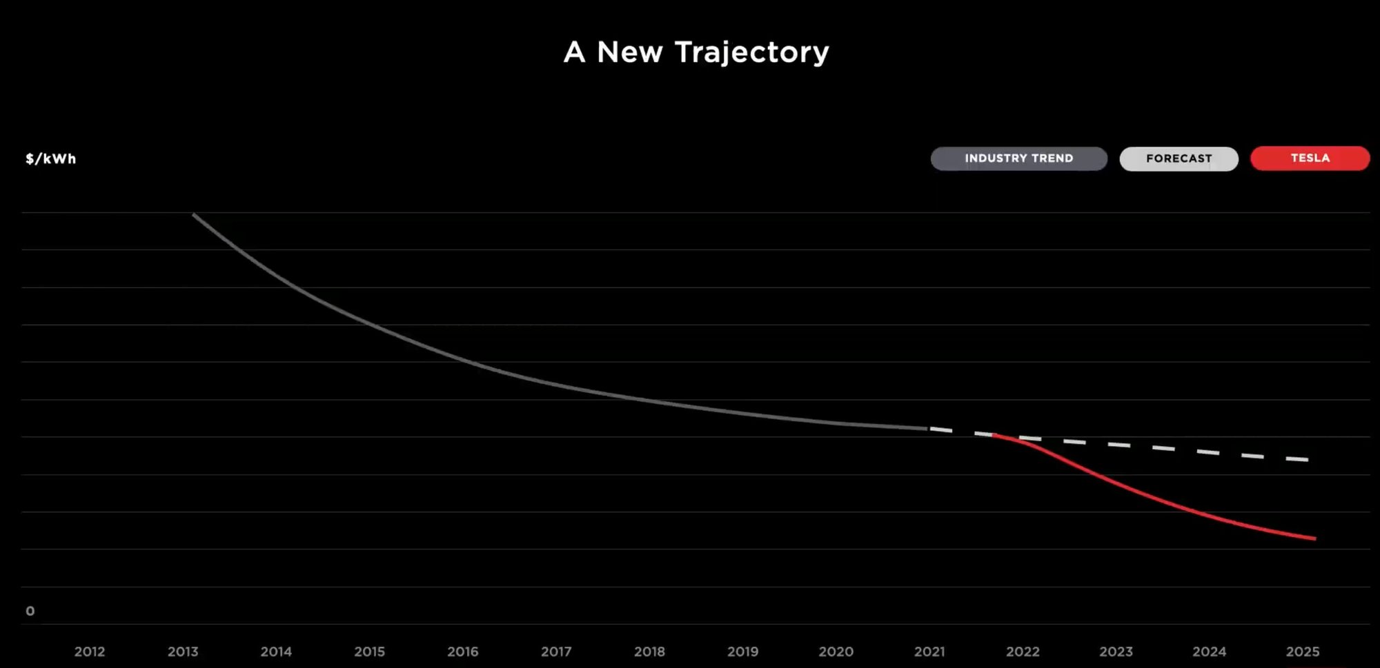 New trajectory.jpg