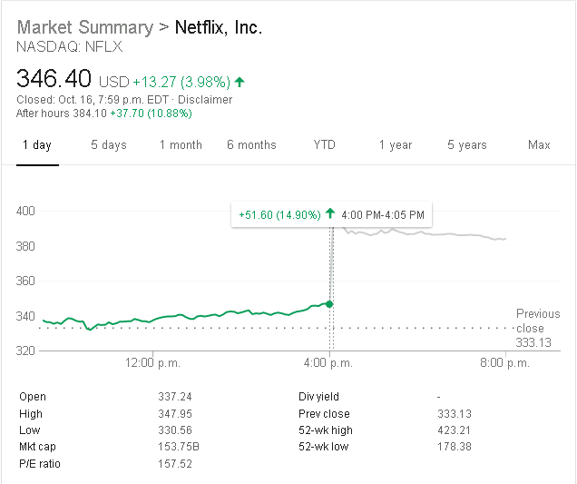 NFLX.2018-10-16.png