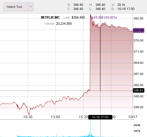 NFLX..2018-10-16.png