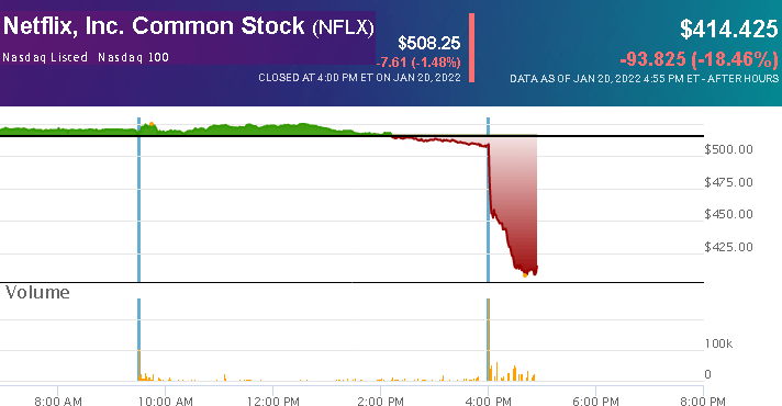 NFLX.realtime.2022-01-20.16-55.png
