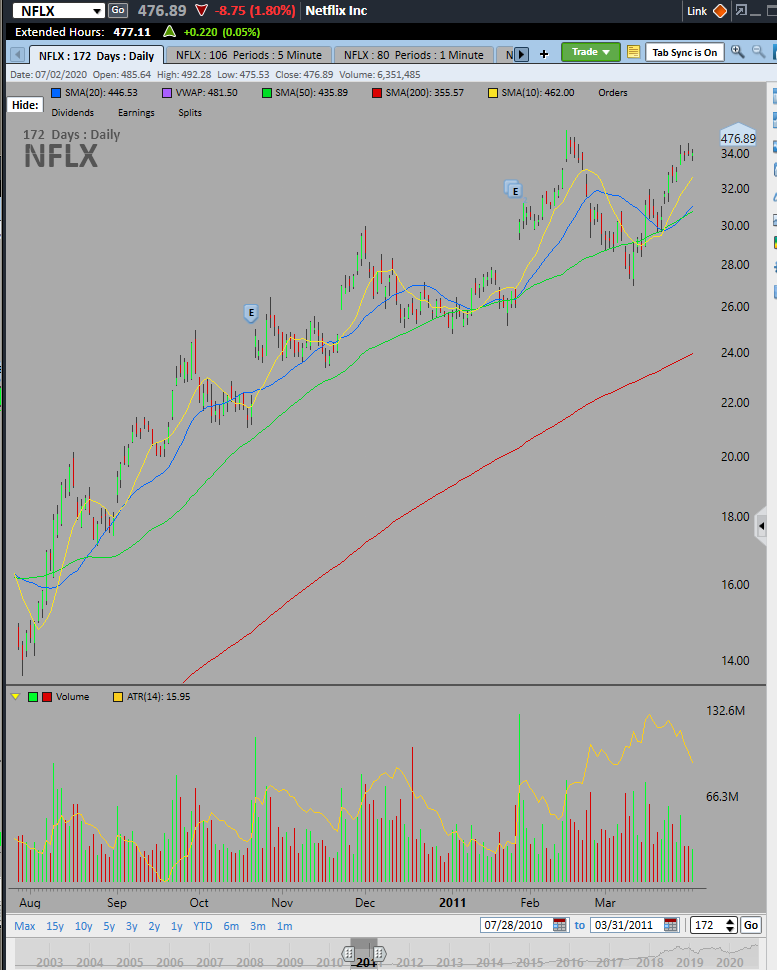 NFLX1.PNG