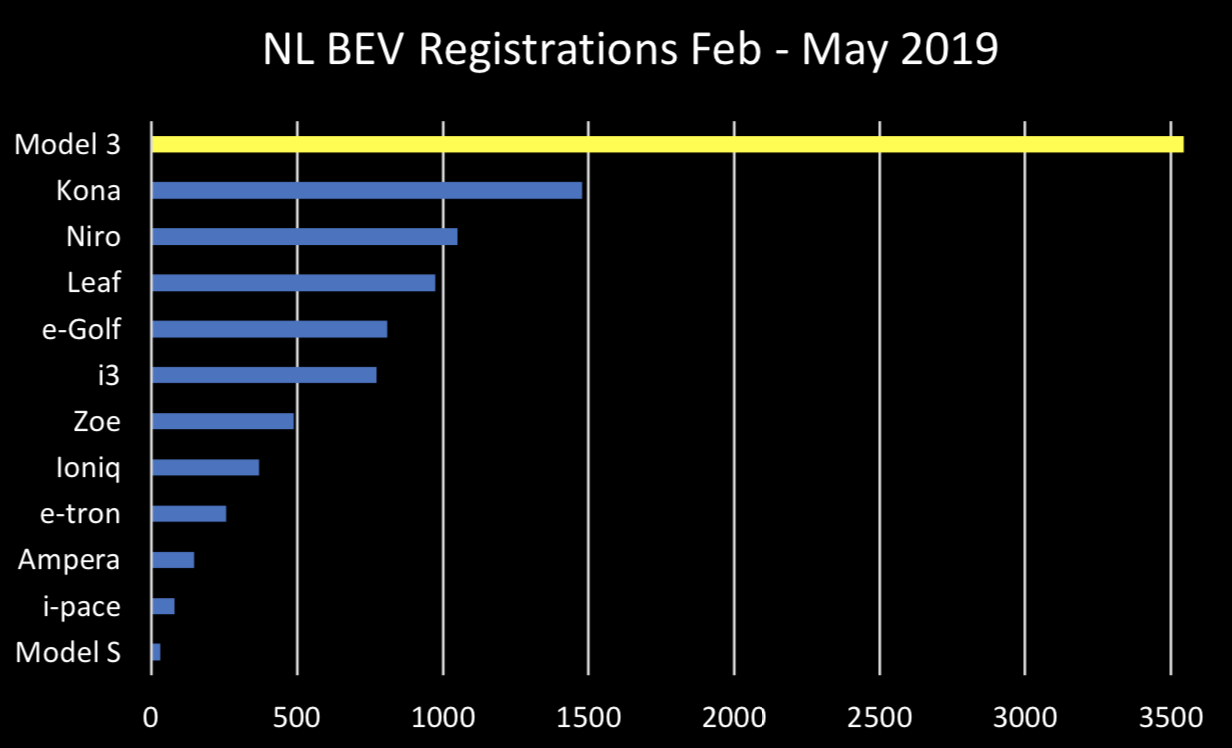 NL BEV Feb -May.png