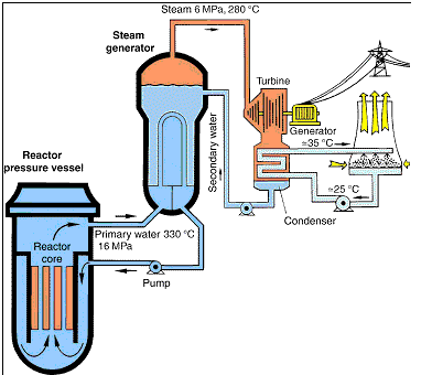 nuclear+power+plants+1.GIF