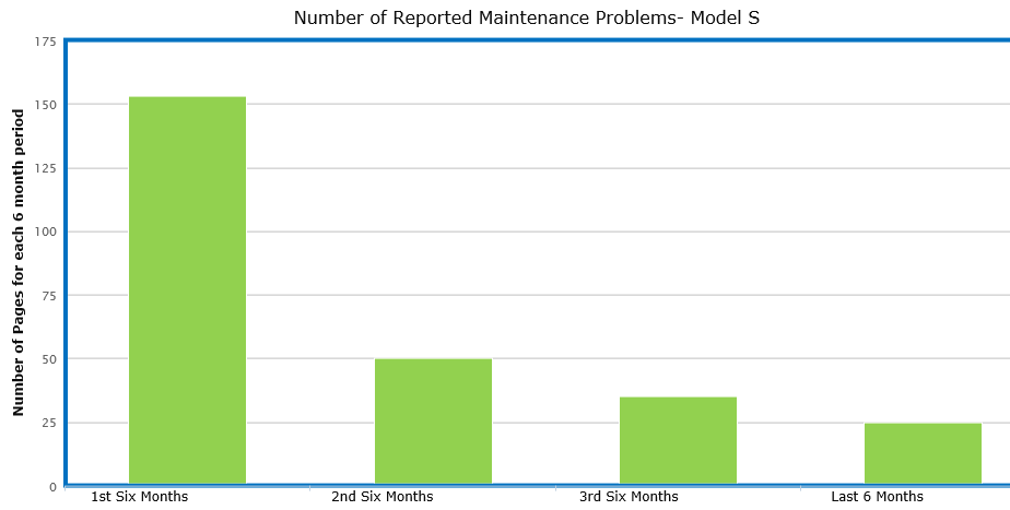 Number of Reported Errors.PNG