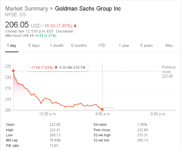 NYSE.GS.2018-11-12.png