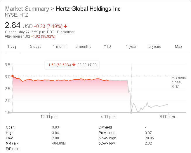 NYSE.HTZ.Bankrupcy.2020-05-22.png