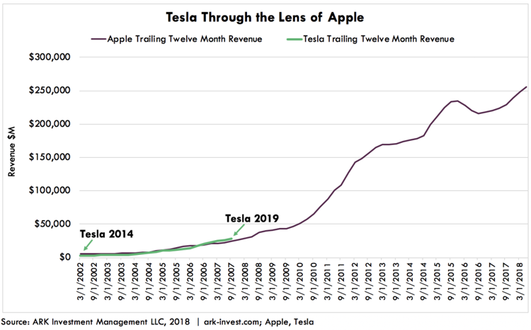 oct17Tesla-Through-the-Lens-of-Apple.png