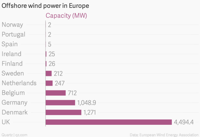 offshore-wind-power-in-europe-capacity-mw-_chartbuilder.png