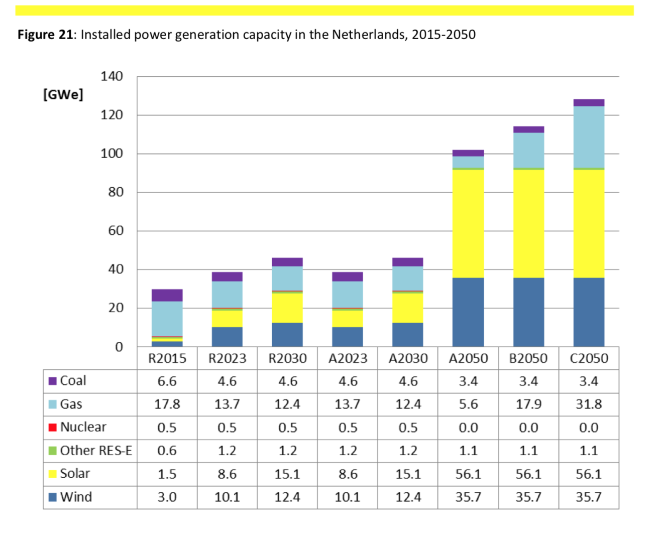 Opwekking stroom 2015 - 2050.png