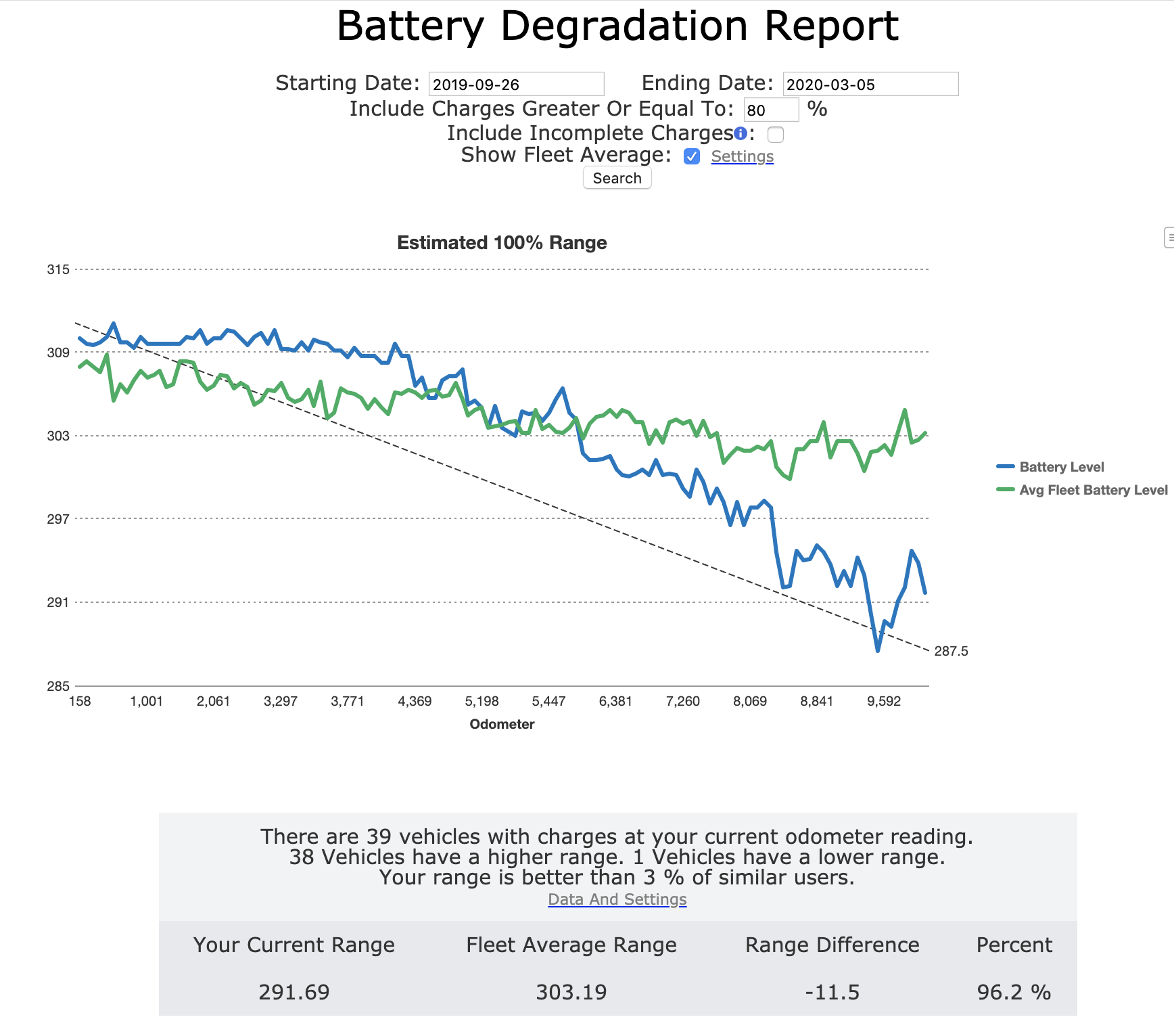 P3- battery degredation Mar 2020.png