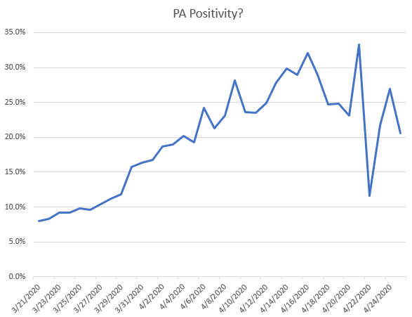 pa_positivity.png