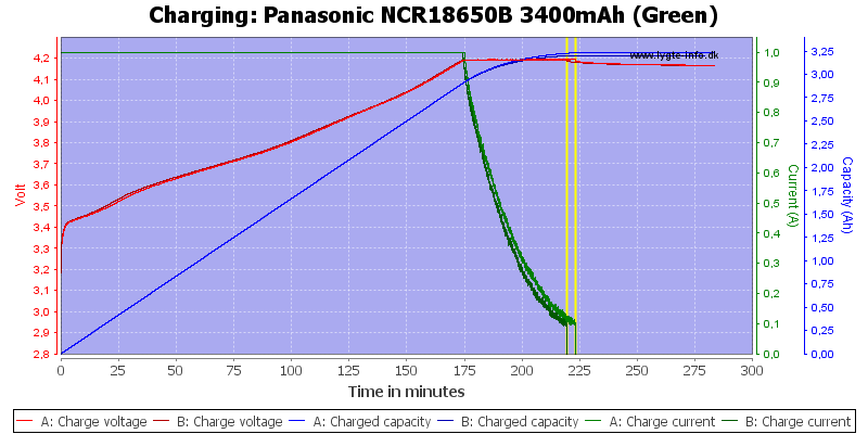 Panasonic%20NCR18650B%203400mAh%20(Green)-Charge.png