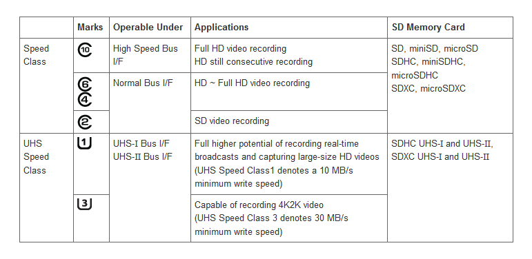 Panasonic-GH4_Memory-Cards_Overview_003_SD-Speed-Classes.png