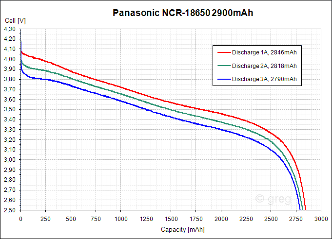 Panasonic-NCR-18650-2900mAh-No1.gif