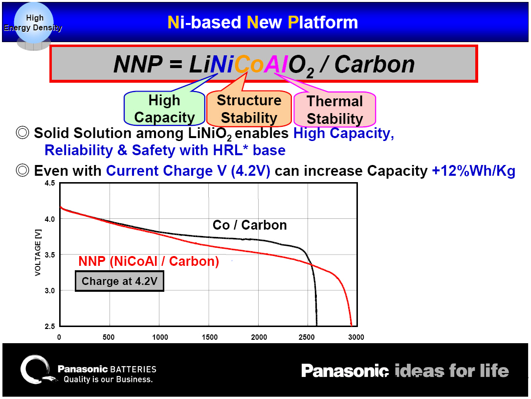 Panasonic slide on NNP.jpg