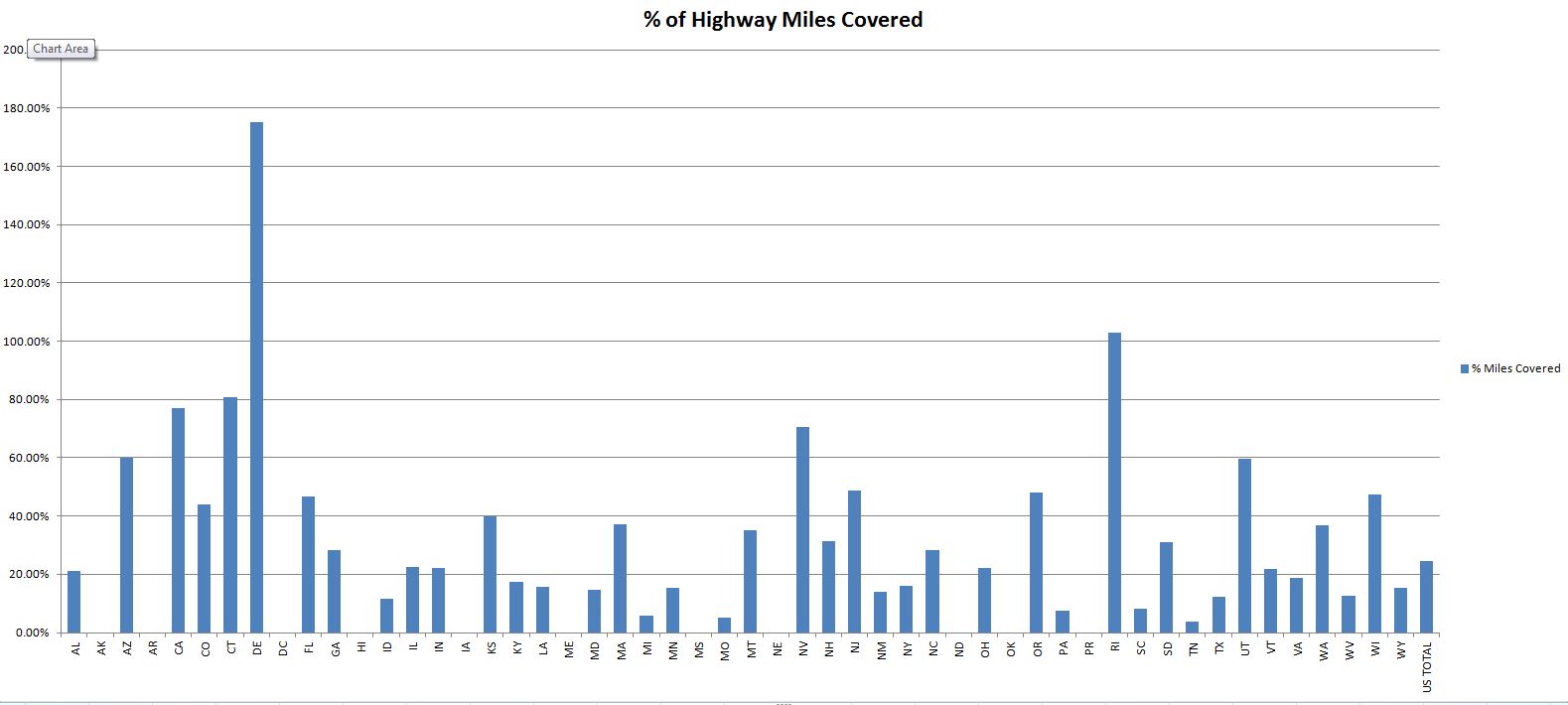 percent highway miles covered.JPG