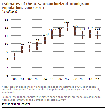 PEW research on immigration.png
