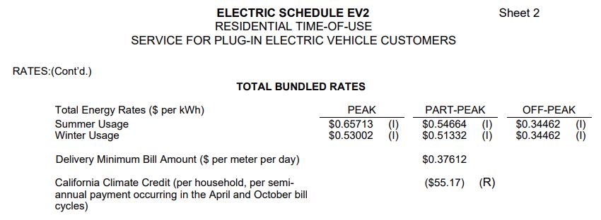 PG&E EV2 Rates 240101.jpg