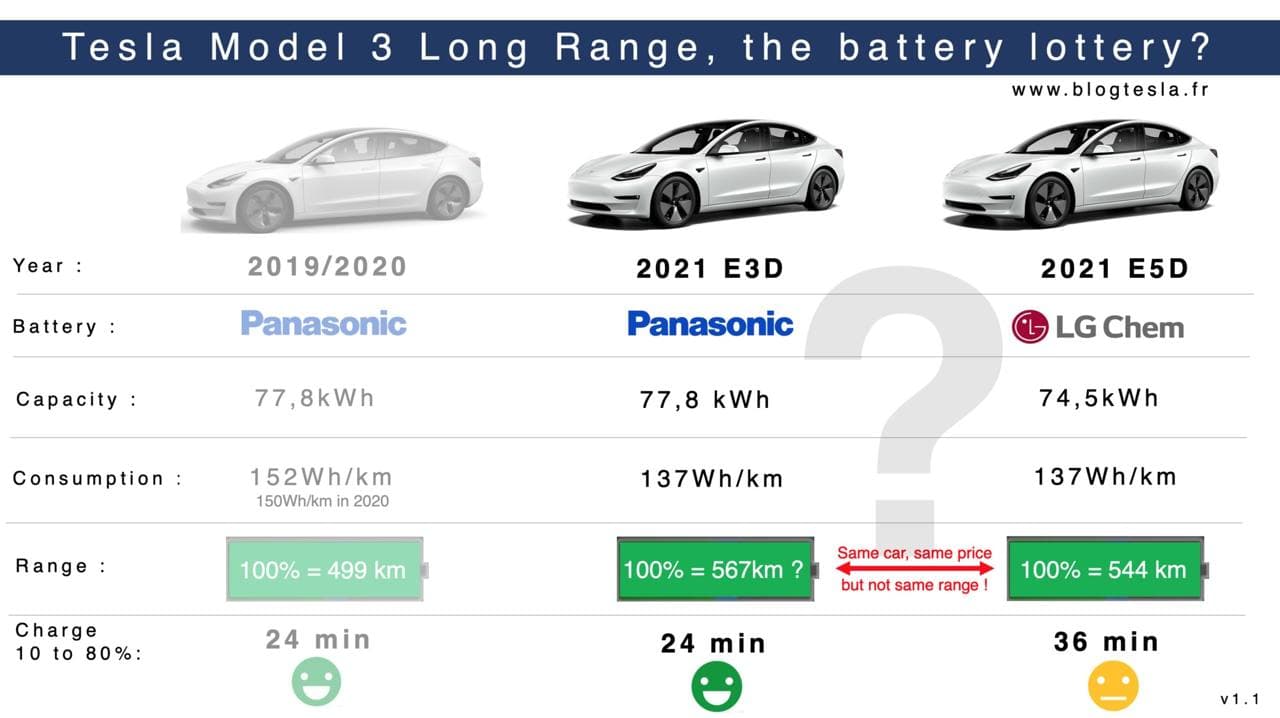 UK MIC Model 3 Long Range LG Battery and Charging Speeds | Tesla Motors Club