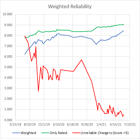Plugscore and Reliability 20210617.png