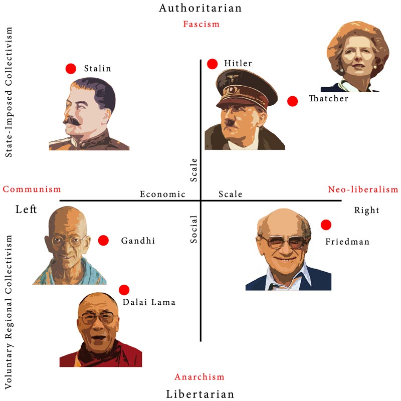 political_compass_by_rblee83.jpg