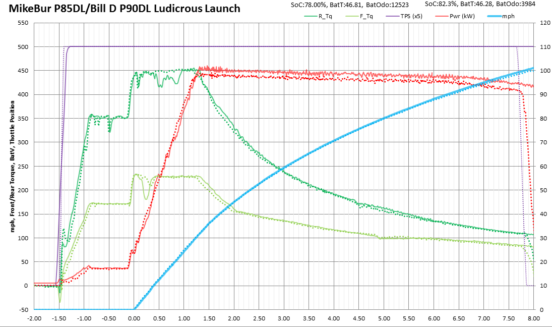 (Power) MikeBur P85DL vs Bill D P90DL launch.PNG