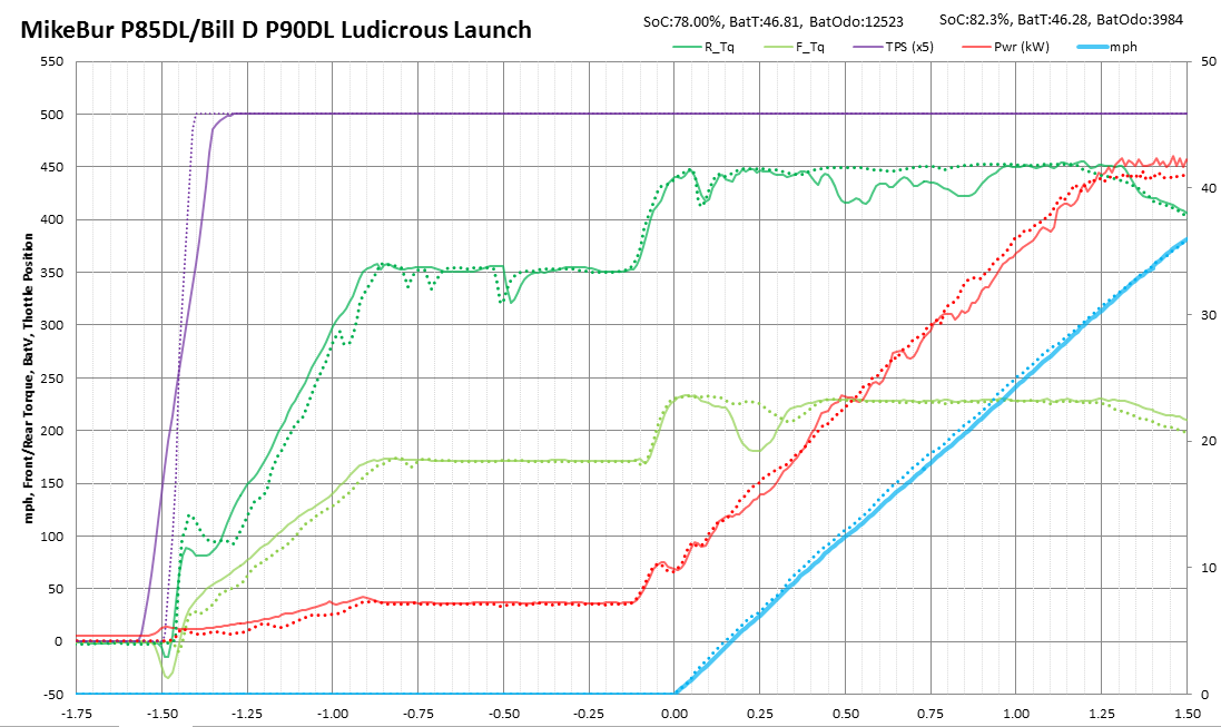 (Power) MikeBur P85DL vs Bill D P90DL launch (zoomed).PNG