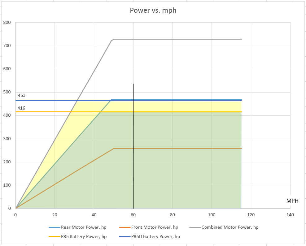 Power vs mph.png