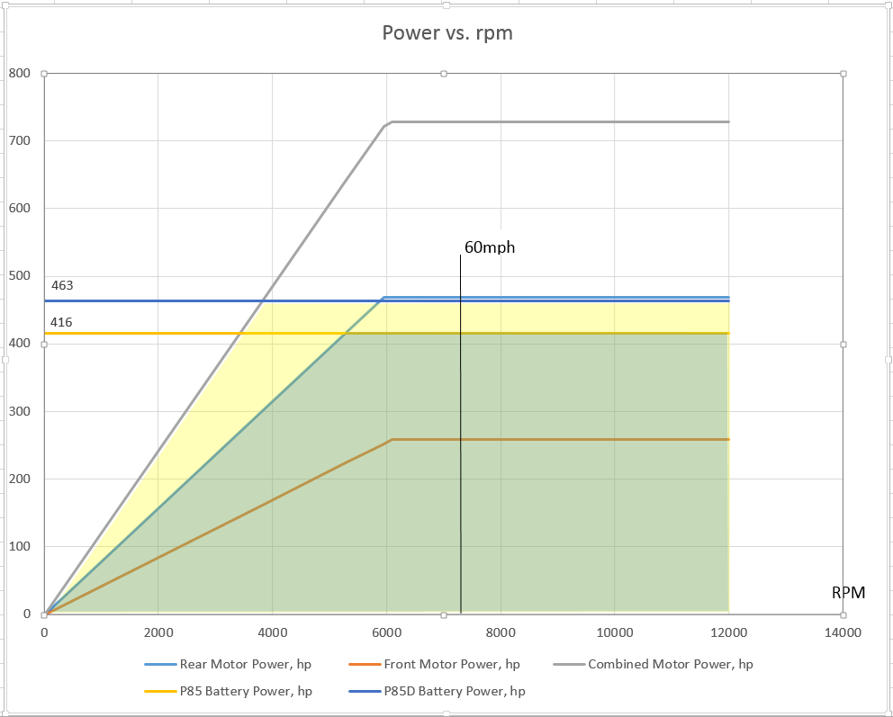 Power vs rpm.png