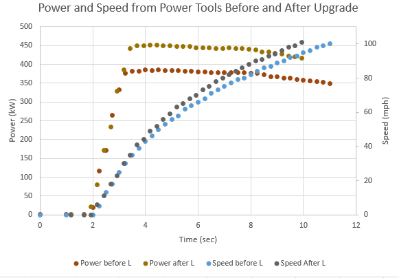 power_vs_speed.PNG