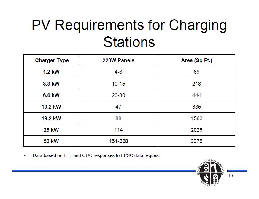PV Requirements for Charging Stations.jpg