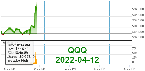 QQQ.2022-04-12.08-43.hi.png