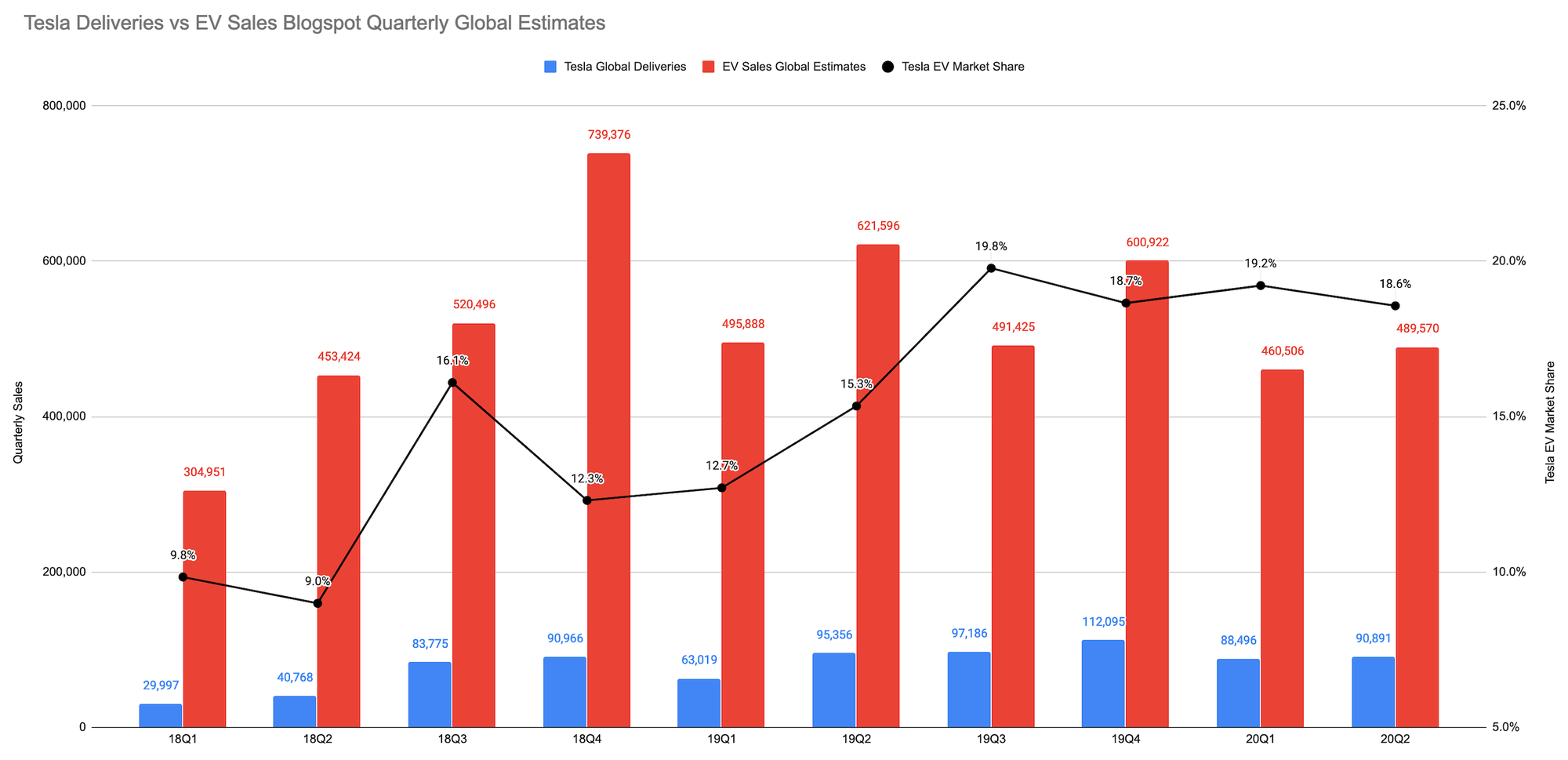 quarterly global ev sales.png