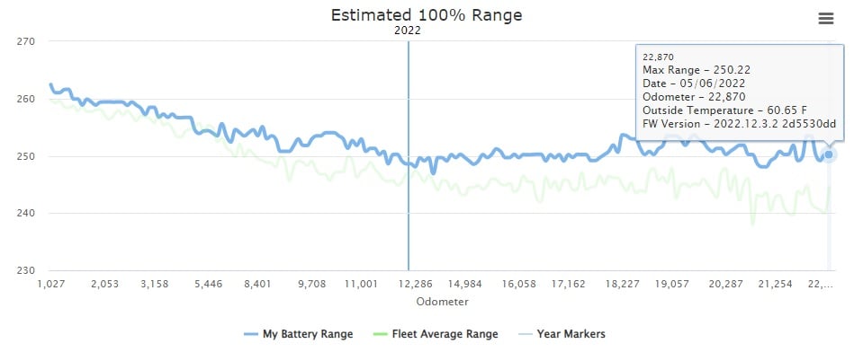 range chart.jpg