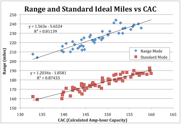 Range vs CAC.png